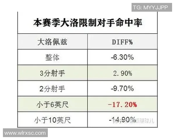 重庆乒乓球队防守策略分析与比赛表现的得失评估