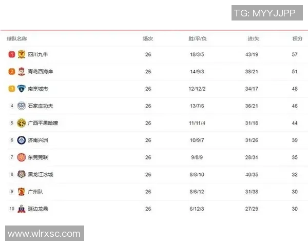 联合会杯积分榜：南京篮球队以81分领跑