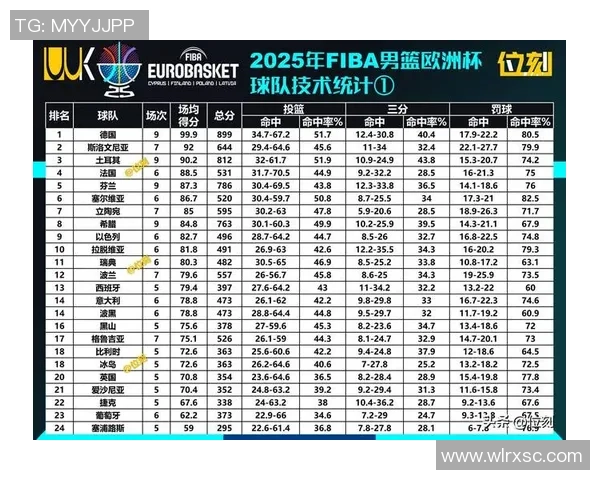 2026篮球速度排行榜：深圳篮球队位居第10名