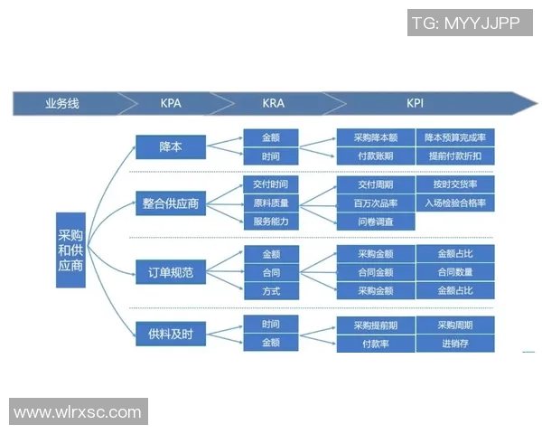 数据分析：南京滑板队的节奏表现