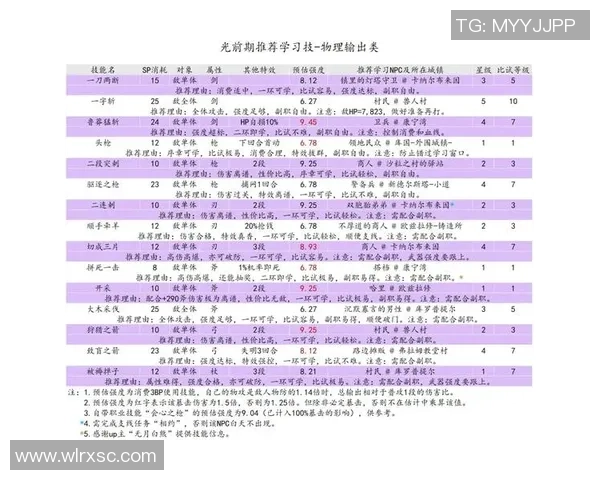 从零开始：极限运动个人能力完全攻略_1